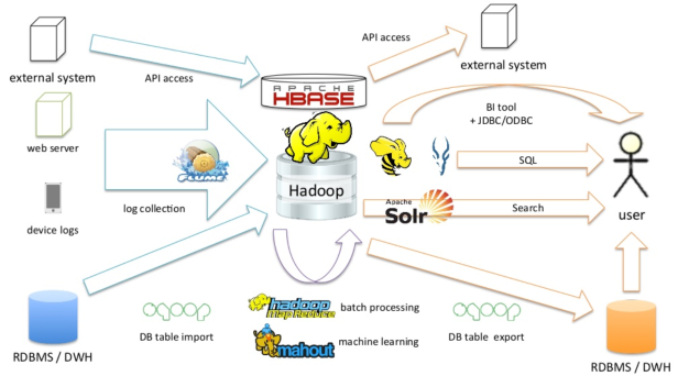 Hadoop_Ecosystem