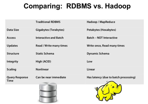 RDBMS_vs_Hadoop